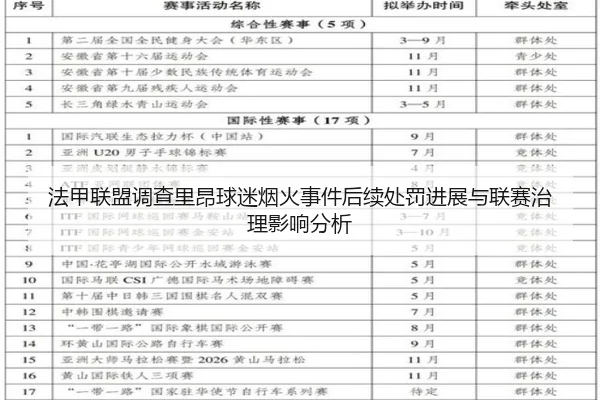 法甲联盟调查里昂球迷烟火事件后续处罚进展与联赛治理影响分析（kaiyun）